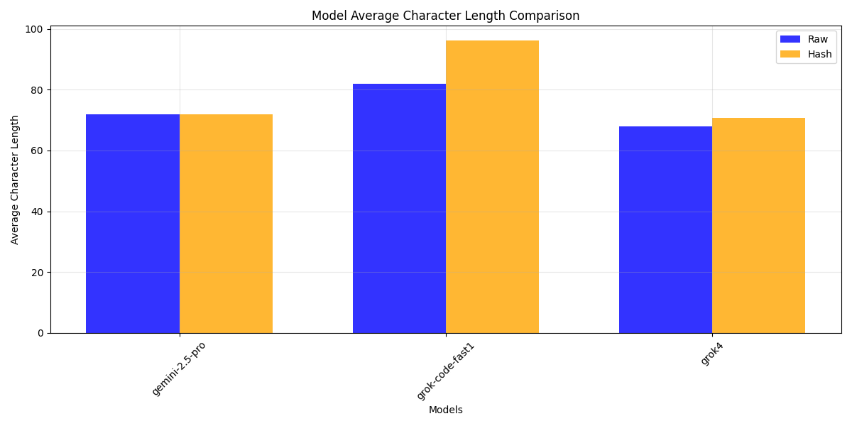 Character count comparison