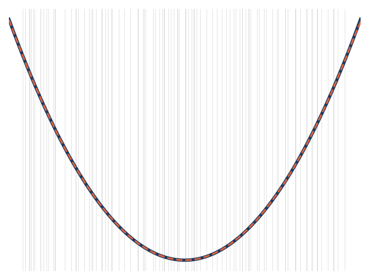 ReLU network fitting x^2 with breakpoints