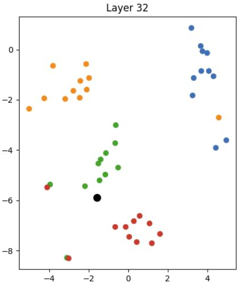 t-SNE visualization of hidden states at different layers